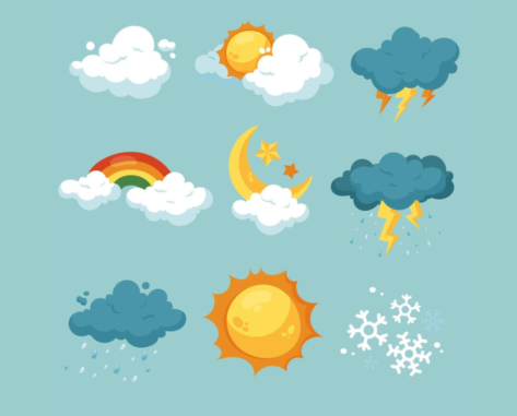 weather vocabulary for beginners