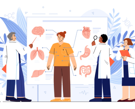 ESL lesson on human organs